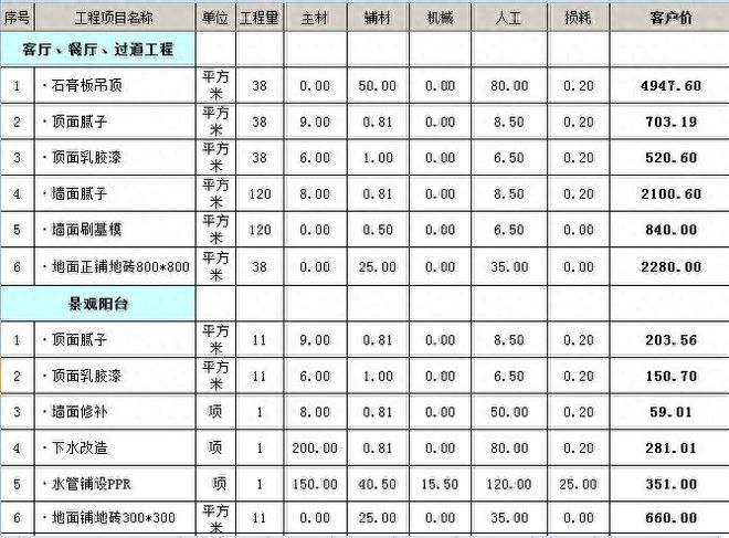 110㎡现代简约风，基装5.3万+主材5.4万，朋友来玩都说我亏惨了！