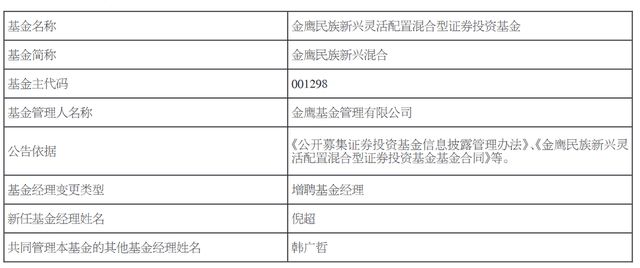 金鹰基金冠军产品增聘基金经理，业绩大幅回撤与管理费问题受争议