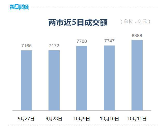 收盘丨沪指冲高回落涨0.12%，医药、半导体等板块走强