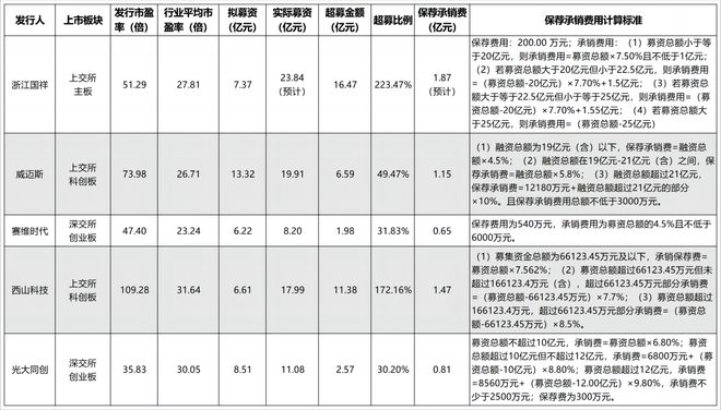 浙江国祥IPO暂停东方证券1.8亿承销费成悬念  新股发行“三高”圈钱之弊再引关注