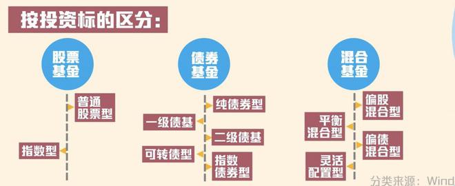 是“固收+”基金，还是债券基金？不妨这么分