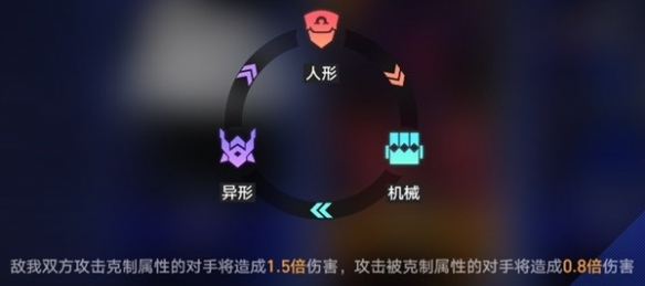 星穹铁道以太战线属性介绍-星穹铁道以太战线属性怎么克制