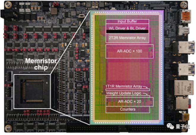 清华芯片新突破登Science，获评“存算一体领域重大进展”！
