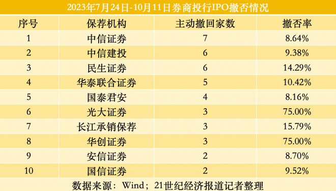 80天67家企业上市折戟 谁在经历IPO撤否潮？