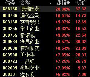 沪指跌0.64%；欧菲光收获6连板丨早市热点