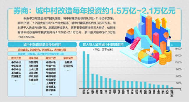 住建部：已入库城中村改造项目162个