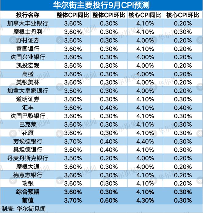 美联储11月能暂停加息吗 ？聚焦今夜重磅CPI数据