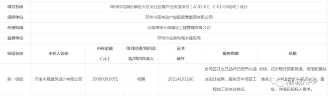 邓州大东关棚户区改造项目中标结果公告