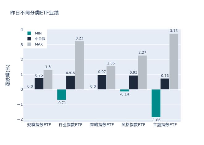 ETF基金日报丨稀有金属相关ETF领涨，机构建议关注稀土下游磁材等领域加工企业