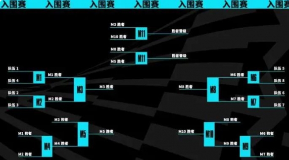 2023英雄联盟s赛入围队伍-2023英雄联盟s赛入围队伍一览