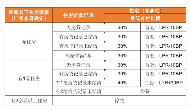 打响救市第一枪！全国new money紧急空降广州这个区！