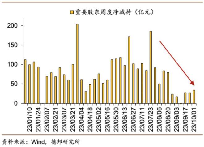 芦哲等：外资回流是否提示A股将迎来拐点？