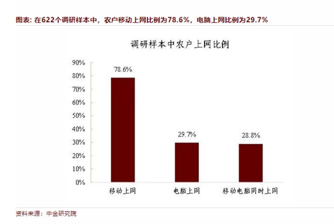 科技大厂正在争当“乡长”