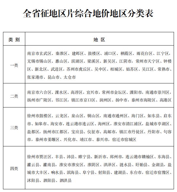 江苏省人民政府通知