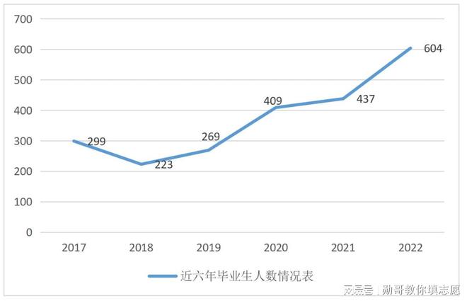 看完这所普通本科大学研究生的就业真相，你还会考研吗？