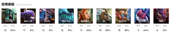 dota2ti12国际邀请赛10月13日7点-小组赛VP vs BC视频介绍