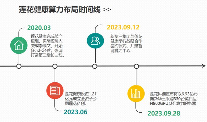 味精大王莲花健康大跨界：新赛道与朋友圈