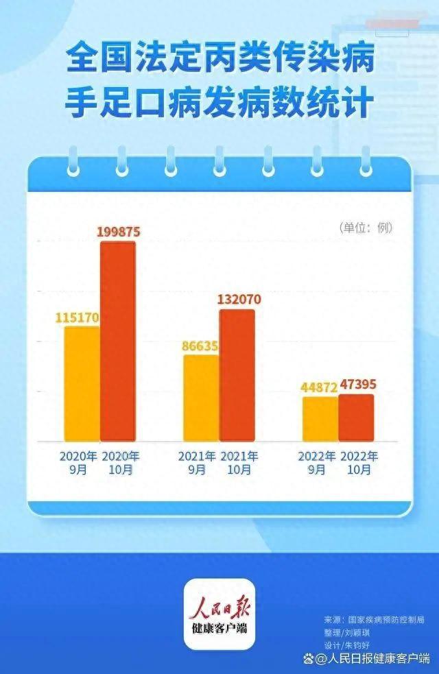 勿大意！10月仍是手足口高发期，2个娃最爱去的地方，尤其警惕！