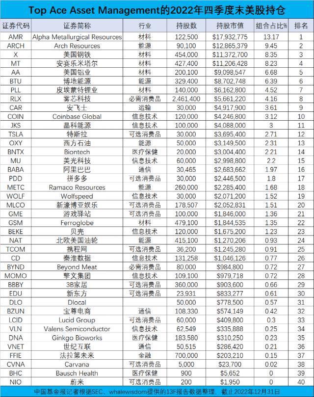 传前“公募一哥”王亚伟于近期被带走调查