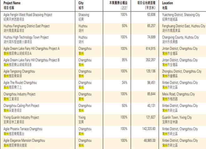 暴雷房企，被合作伙伴嫌弃了