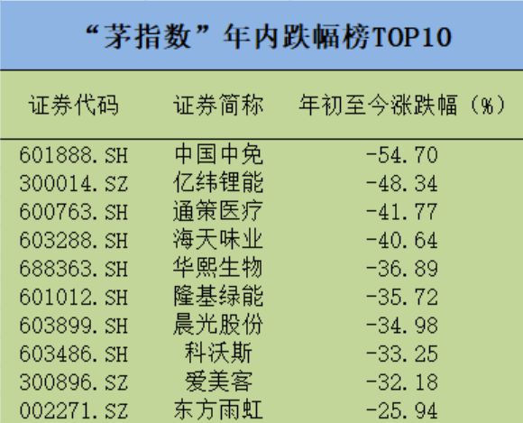 公募多杀多、“核心资产”股连番被砸，中小微盘才是避风港？