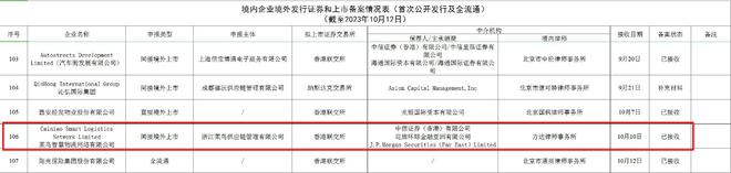 证监会已接收菜鸟赴港上市申请材料