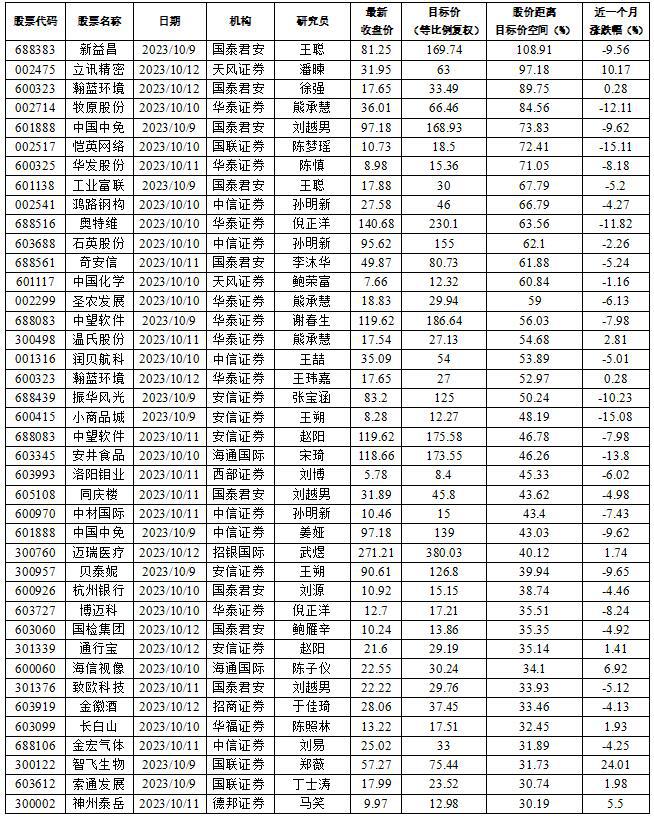 新益昌被国泰君安认为还有逾一倍向上空间