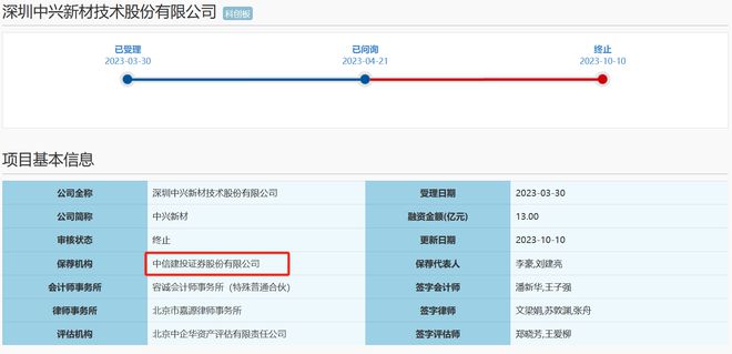 又一锂电池产业链企业IPO折戟！中兴新材被撤销保荐 小米长江、同创伟业等投了