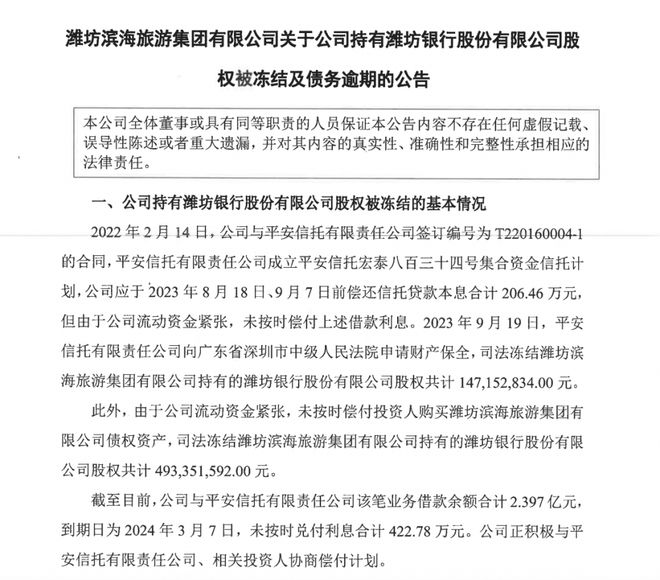 事关1.47亿元潍坊银行股权！潍坊滨海旅游集团未按时偿付信托贷款利息 平安信托这样做→