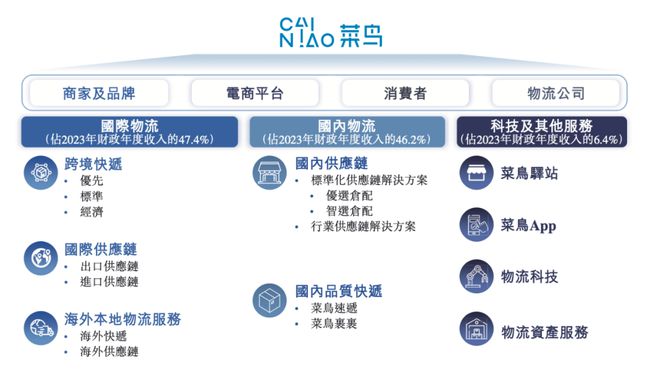 证监会：已接收菜鸟拟在香港联交所上市的备案材料