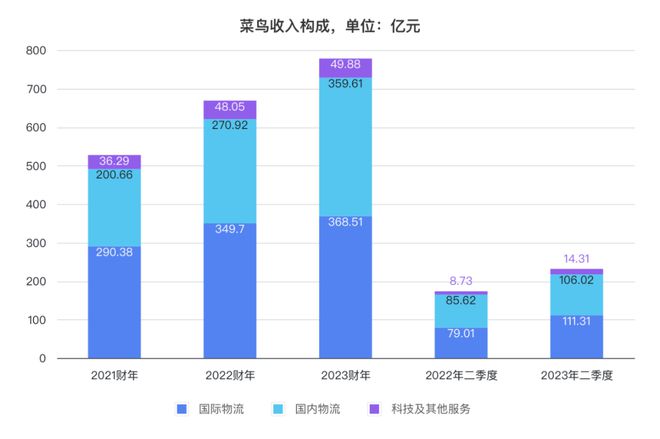 证监会：已接收菜鸟拟在香港联交所上市的备案材料