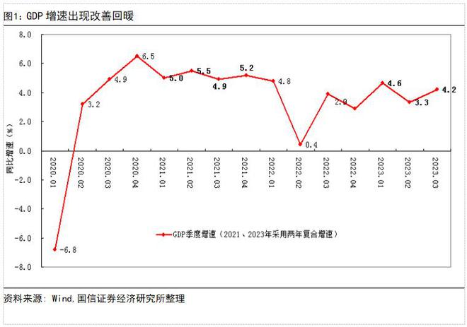 国信证券：三大因素共振支撑，坚定看好资本市场