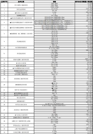 国家组织药品联合采购办公室开展第九批国家组织药品集中采购工作