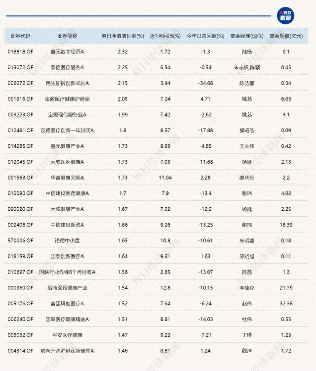 三只“迷你基”今日领涨，加起来规模还没过亿