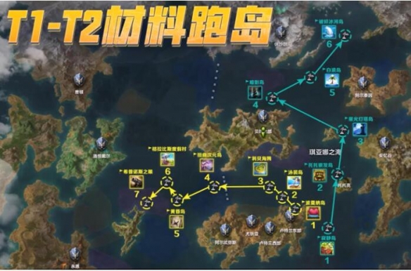 命运方舟材料岛任务同账号只能跑一次吗-命运方舟材料岛任务介绍