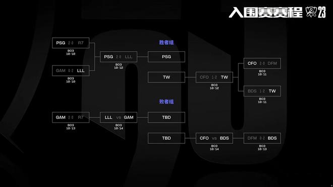 拳头官宣：即将上线快速游戏模式！10分钟即可投降，1557或成绝唱