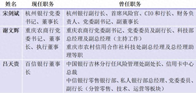 这位技术派“老兵”将执掌江苏银行 CIO升任“一把手”还有谁