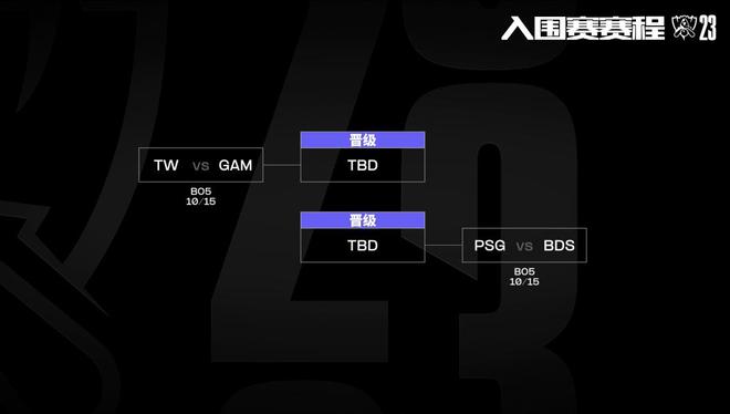 GAM赢下越南德比，晋级S13小组赛！网友：越南二号种子，真能送