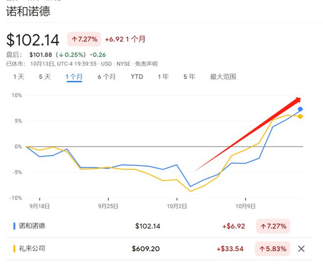 市场过于兴奋了？从“减肥神药”到“万能神药”的路还很长