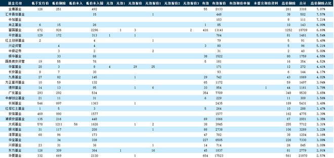 破发吓退炒新资金，高价“抢筹”的机构们该怎么办？