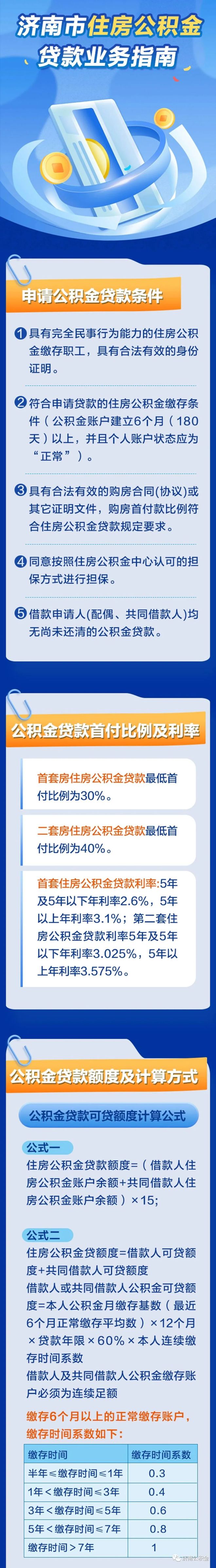 看过来！济南住房公积金贷款业务指南