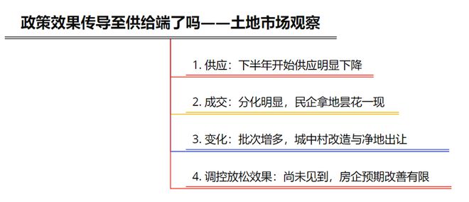 民企拿地是昙花一现么