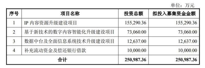 一键写出万字小说，中文在线发布大模型“中文逍遥”，能解优质内容烧钱问题吗？