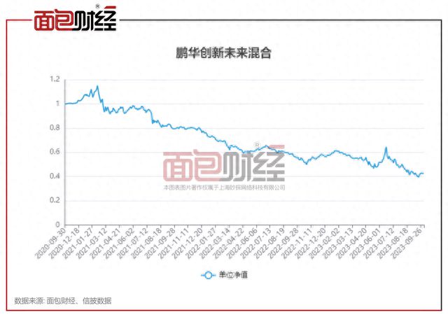 鹏华基金“套牢”持有人：“创新未来”3年亏损31亿，收取管理费超1.8亿