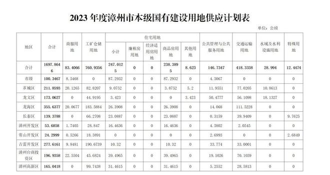 楼面价最高5281元！漳州3季度仅成交6宅地