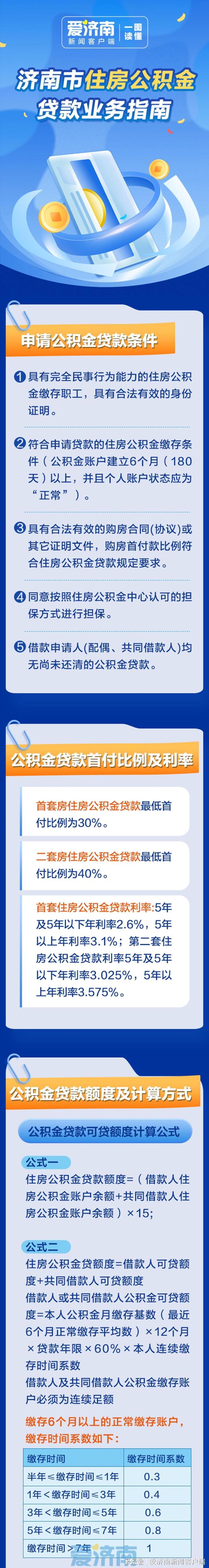 最新！详解！济南市住房公积金贷款业务指南