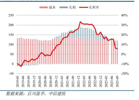 光伏“卖铲人”苦尽甘来？热场价格见底 有厂商订单排至明年Q1|行业观察