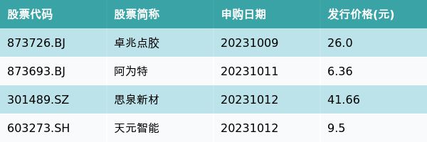 资金流向周报丨赛力斯、张江高科、润和软件上周获融资资金买入排名前三，赛力斯获买入超43亿元