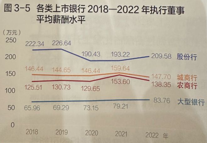 中银协发布上市银行分析报告：近5年董事、高管薪酬有何变化？