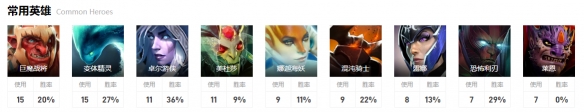 dota2ti12国际邀请赛10月13日9点-小组赛GG vs nouns视频介绍